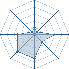 Potentiel de abdou-taka69