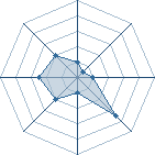 Potentiel de Niac-Niac