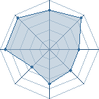 Potentiel de arigato