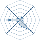 Potentiel de Idarklynx