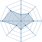 Potentiel de Walid(01)