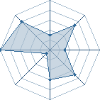 Potentiel de Akumu94