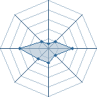 Potentiel de Klaus-97