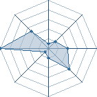 Potentiel de akanushi