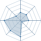 Potentiel de Tsunaasmarane