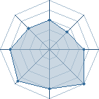 Potentiel de kenlegrand