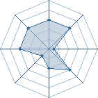 Potentiel de narutoma