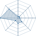 Potentiel de Niken_MoDz