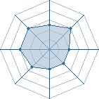 Potentiel de Arsenikk