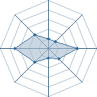 Potentiel de Pakura11