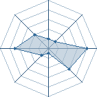 Potentiel de Dereck4444