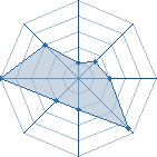 Potentiel de Bakitsu