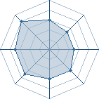 Potentiel de gaarastev