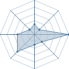 Potentiel de Yashamaryu