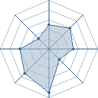 Potentiel de Haku908