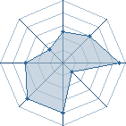 Potentiel de Hiachi2