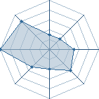 Potentiel de seraiya