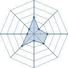 Potentiel de rocklee13008