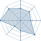 Potentiel de YouGotBitched