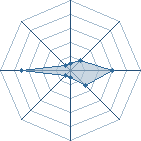 Potentiel de fortune