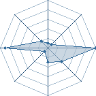 Potentiel de RedSade