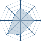 Potentiel de Naruto151295