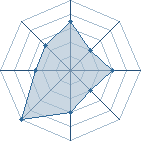 Potentiel de poseidon87