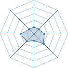 Potentiel de link24081993