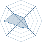 Potentiel de mokujutsus