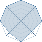 Potentiel de Le fleuriste