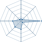 Potentiel de Muto_Ashirogi