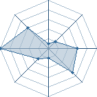 Potentiel de gaara-clens