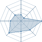 Potentiel de Koura&iuml; Cry