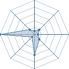 Potentiel de Mangeky&ocirc;-sama