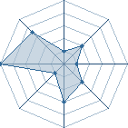 Potentiel de benzema111