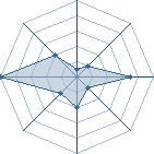 Potentiel de Supermario