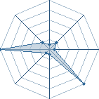 Potentiel de mother fucker