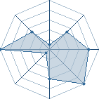 Potentiel de Kierkess