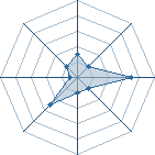 Potentiel de haunterspirit