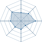 Potentiel de shinobi_fx