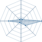 Potentiel de razor23