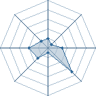 Potentiel de Lanasky