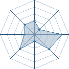Potentiel de phage24