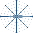 Potentiel de Myokogo