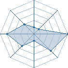 Potentiel de N&eacute;oSephi