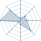 Potentiel de Salim Igr&eacute;