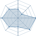 Potentiel de jacky35