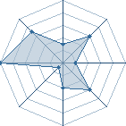 Potentiel de Dethklok