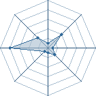 Potentiel de baugram_miss