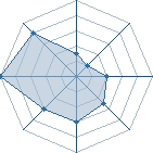 Potentiel de 411THONIO
